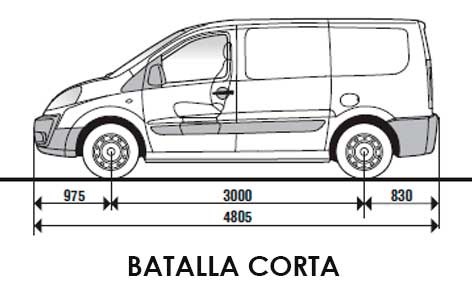 Batallas cortas de G9